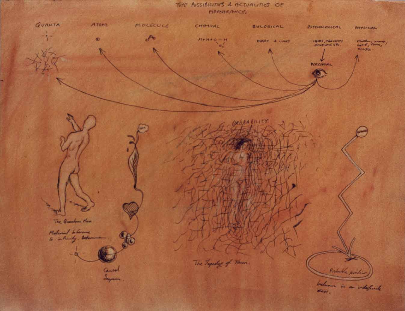 Ink and watercolour on cardboard,65 x 50 cm, 1996.